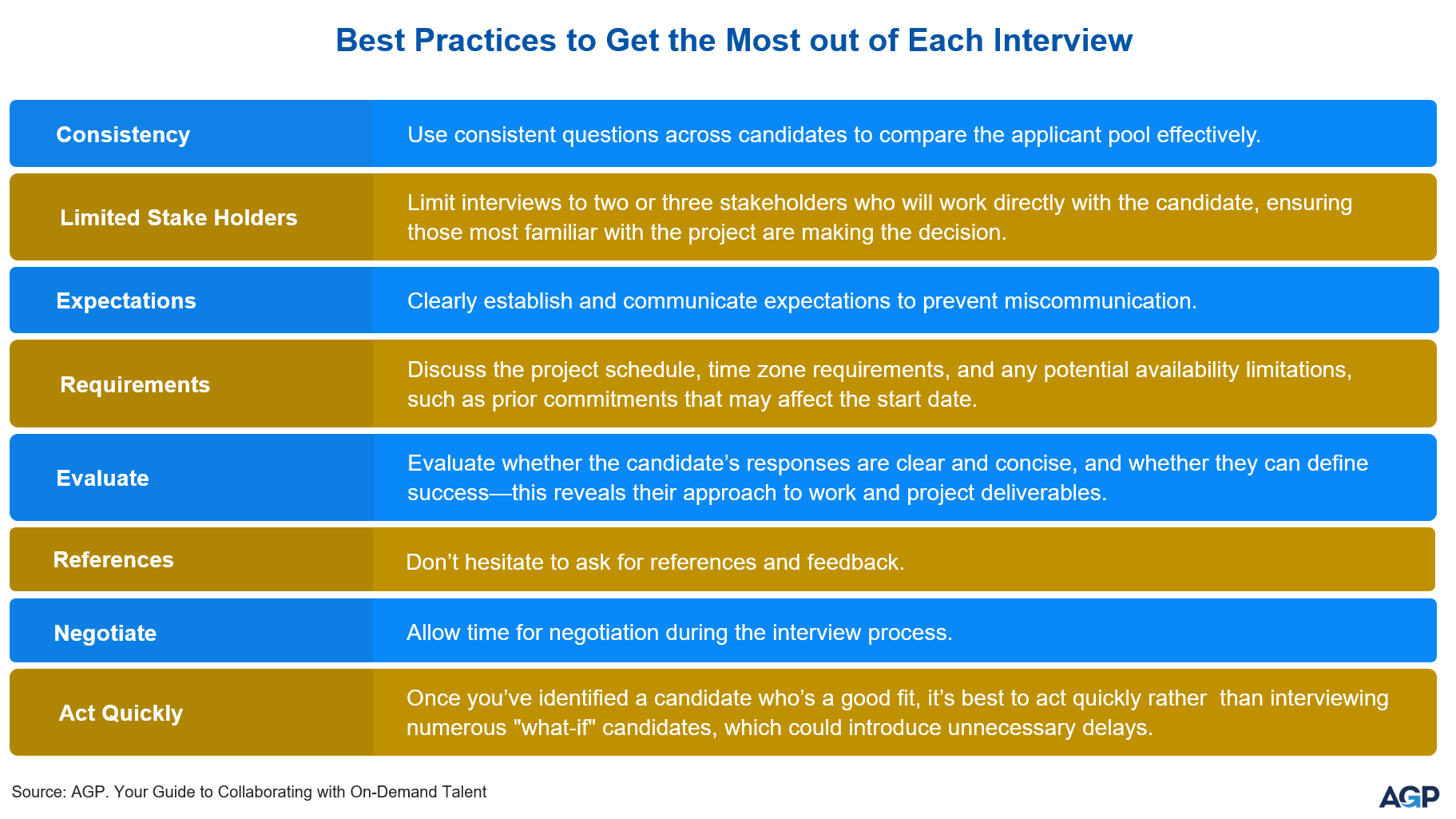 Best interview practices